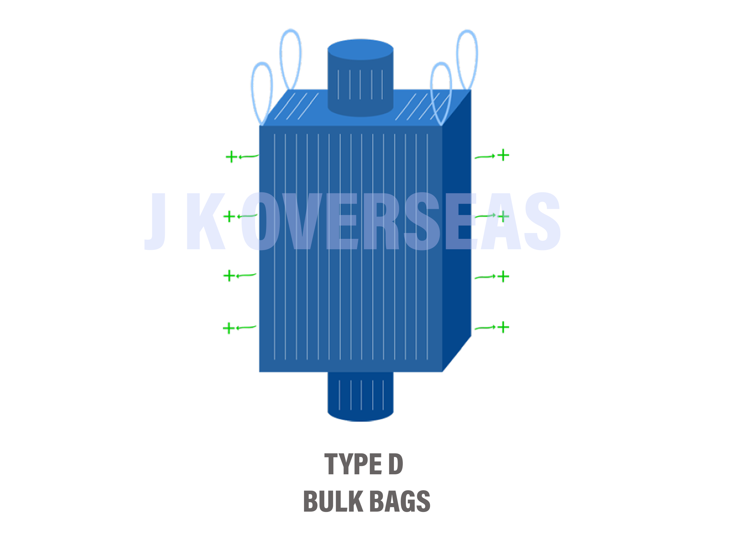 FIBC Type D